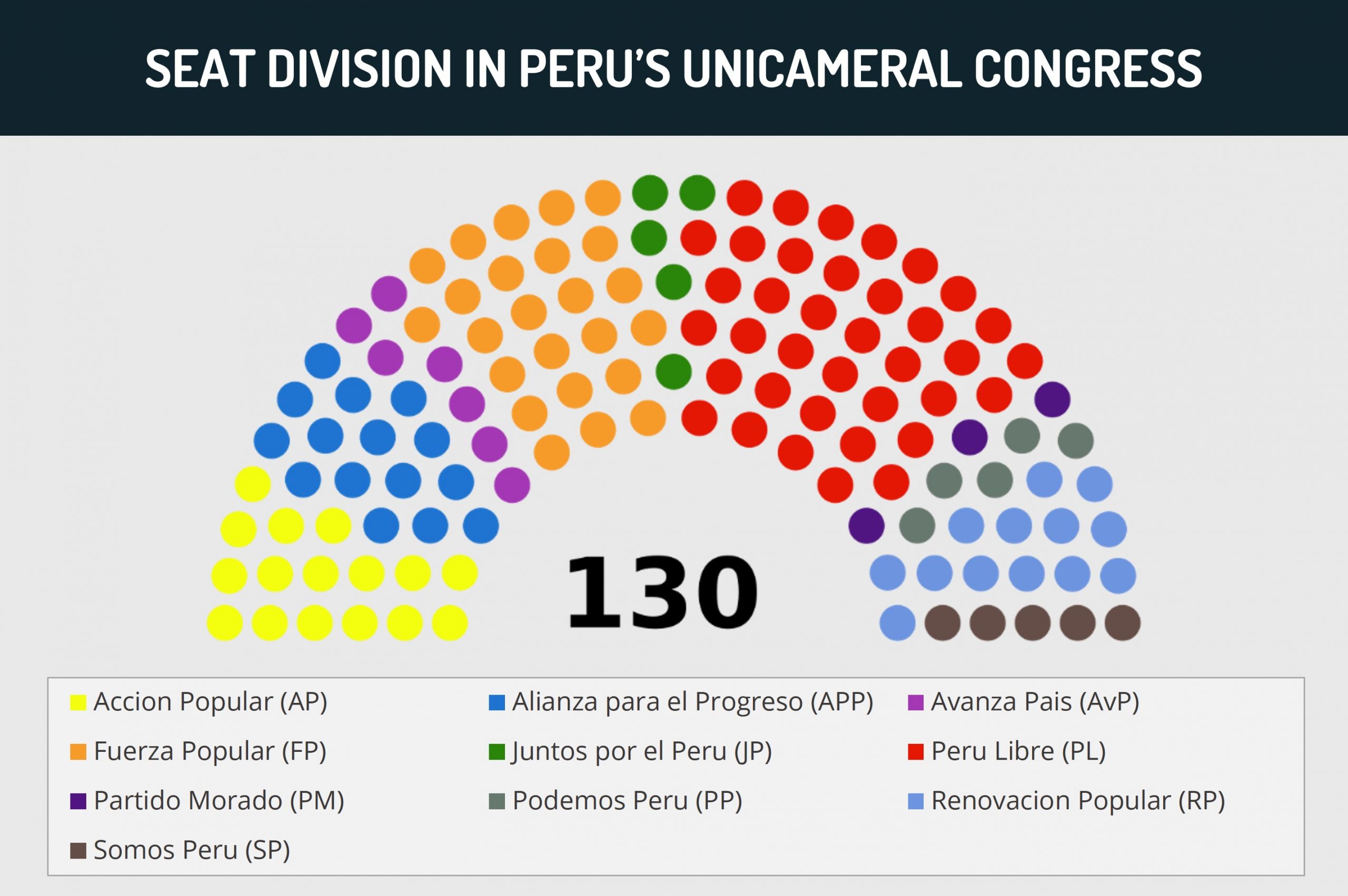 Peru Analysis: Pedro Castillo’s Presidential Term To Be Marked By ...