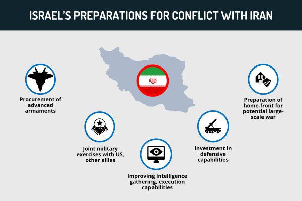 MENA Analysis Series – Geopolitical Dynamics Between Iran, The West ...